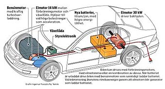    NyTeknik.se