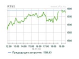     1598,63  (+1,78%)