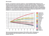   2050  –      –    14-      ,     20%,       116  