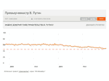    ,  ,       2012     , 52%   