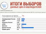  " ",    ""  ".Ru",     4 .               