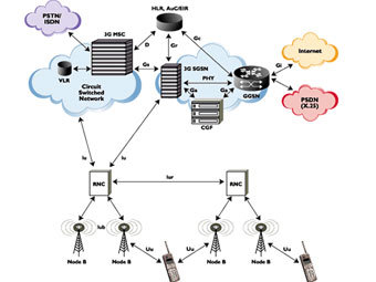 Схема функционирования сети 3G. Иллюстрация с сайта wikipedia.org Схема функционирования сети 3G. Иллюстрация с сайта wikipedia.org