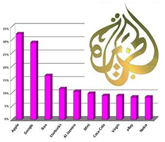 ������� "���-�������" � ��������� � ����� brandchannel.com