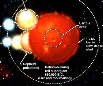 �������� ����� �������� ������, ����������� � ����� jupiter.as.arizona.edu