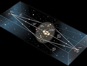 ����� �������������� �����, ����������� � ����� ihep.ac.cn