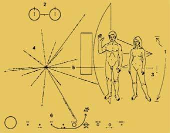 �������� �� ����� Pioneer-10 �� ������������� ������������ ��������� ������� � ���������� ��������, ����������� � ����� bo.astro.it