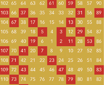 �������� ������� ����� - ���������� ����������� ��������������� � ������������� ������� �����