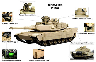   M1A2 Abrams.    defenseindustrydaily.com