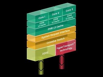   triple-core Phenom    AMD