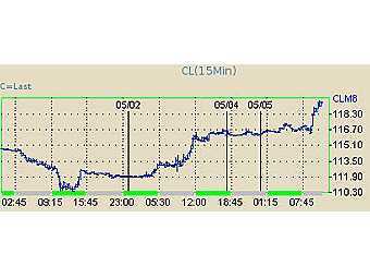        NYMEX