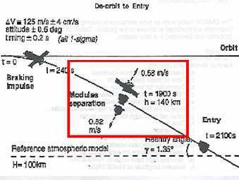    "":     ,       .     NASA,   IEEE Spectrum. 