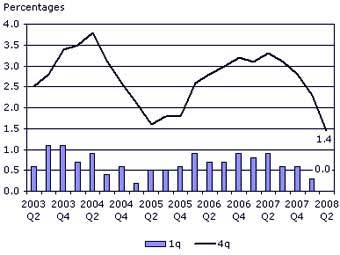   .    statistics.gov.uk