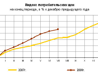 ������ � ����� gks.ru