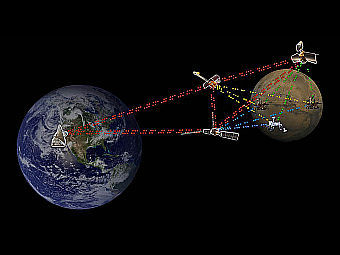   .  NASA/JPL