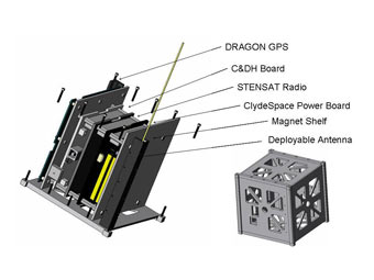 DRAGONSat. ����������� � ����� NASA