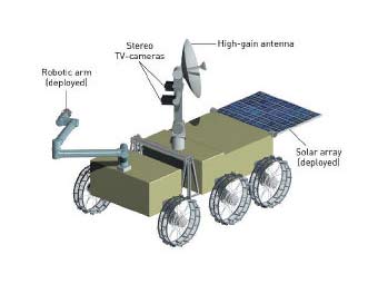 ����������� �������� "���������-2". ����������� ISRO