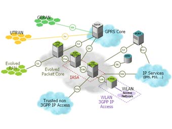 ����������� ���� LTE. ����������� � ����� tektronixcommunications.com