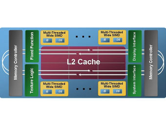 ����������� Larrabee. ����������� Intel
