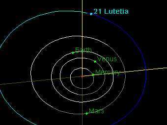���������� ��������� 21 Lutetia