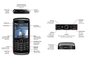 �������� �� �������� BlackBerry Pearl 3G