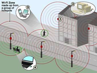 ����� ���� Wi-Fi � ����� howstuffworks.com 