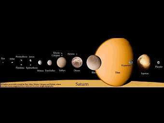 �������� �������. ����������� NASA