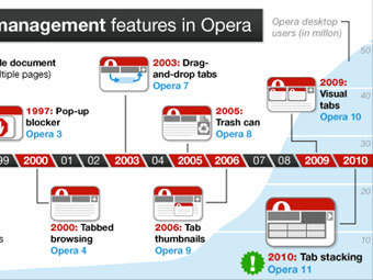 ����������� � ����� opera.com