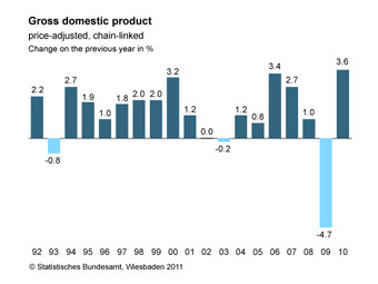 ������ � ����� ������������ ���� ���������� ��������