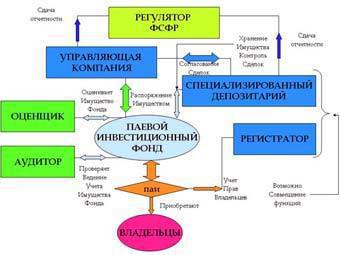 ����� ������ ���� � ����� sbrf.ru 