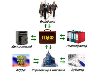 ����� ����. ����������� � ����� invest-academ.ru