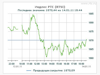 ������ � ����� rts.ru