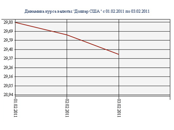 ������ ����� ������� � ������ �������. ����������� � ����� ��