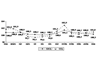 ������� ������ ��������������� ��� �� �������. ������ � ����� ��������