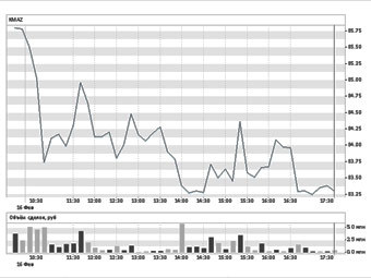 ������ ����� ��� "�����" �� ����. ����������� � ����� micex.ru