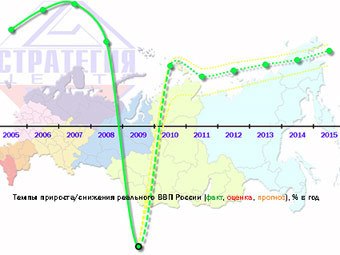 ����� �������� ��������� ��� ������ � ���������. ������ � ����� strategy-center.ru