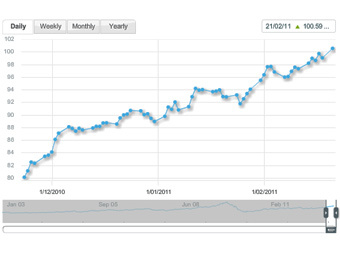 ������ � ����� opec.org
