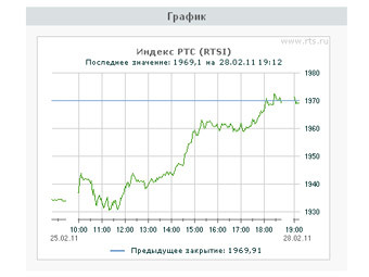 ������ ������� ���, � ����� �����