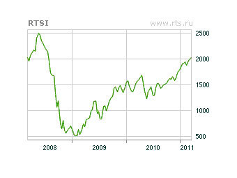 �������� ������� ��� �� ��� ����. ������ � ����� �����