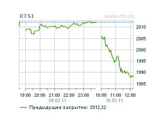 ������ ������� ��� � ����� �����