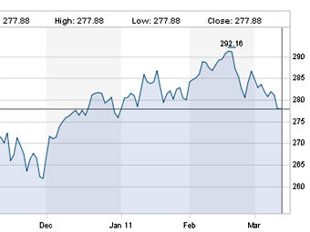 �������� ������� STOXX EUROPE 600. ����������� � ����� stoxx.com 