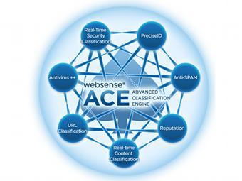 ��������� ACE. ����������� � ����� websence.com