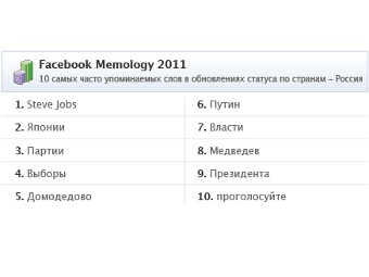 ����������� �����-������ Facebook