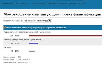 ���������� ������. ����������� �� ����� oleg-kozyrev.livejournal.com