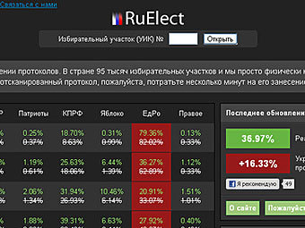 �������� � ����� ruelect.com