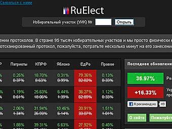 �������� � ����� ruelect.com