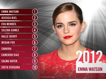 �������� ����������� McAfee