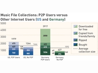 ����������� � ����� americanassembly.org