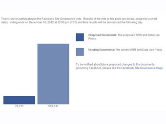 ���������� ����������� �� Facebook