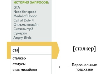 �������� ������� ��������� � ����������� �� ������� ��������. ����������� "�������"